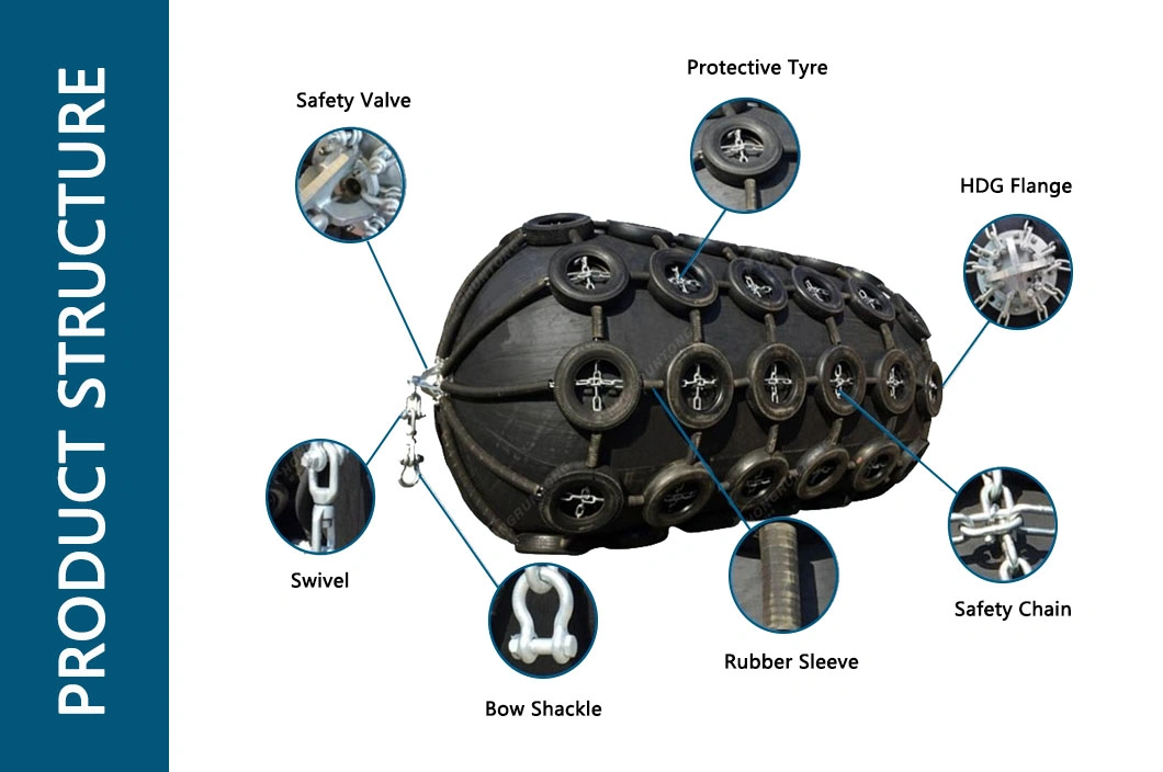 2023 Hot-Sale Factory Cheap Price ISO17357 50kpa Rubber/Floating/Pneumatic/Yokohama Fender Price for Boat/Ship/Vessel/Dock/Marine